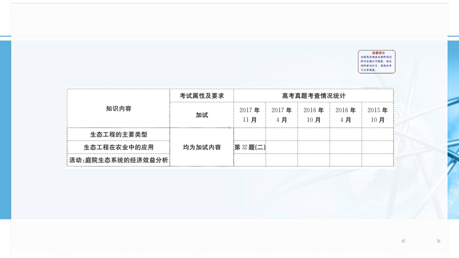 浙科版高中生物一轮复习选修34 生 态 工 程课件.ppt_第2页