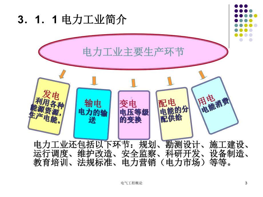 电气工程概论电力系统及其自动化技术课件.ppt_第3页