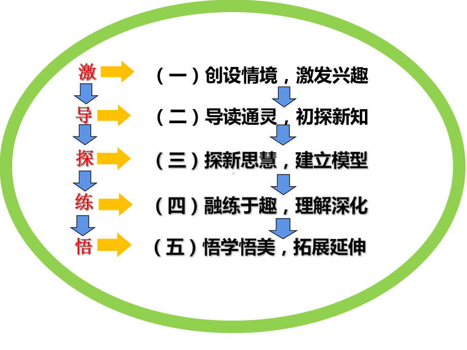 六年级数学下册课件-2.1 百分数（二）-折扣24-人教版.pptx_第2页