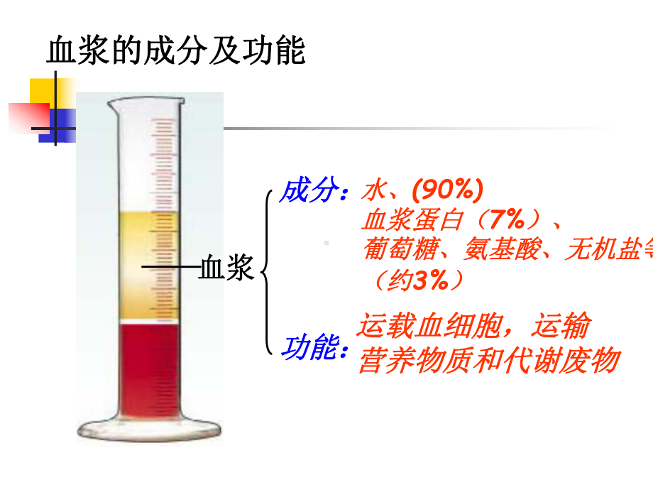 生物：第4章人体内物质的运输复习课件.ppt_第3页