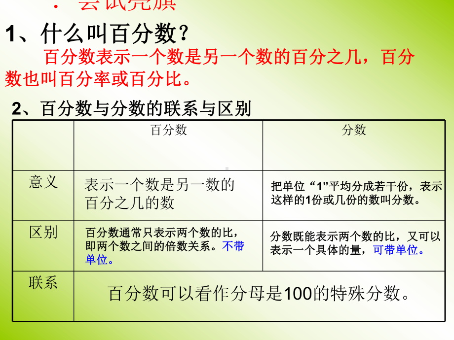 六年级下册数学课件-1.4百分数的整理复习（一） ︳西师大版.pptx_第2页