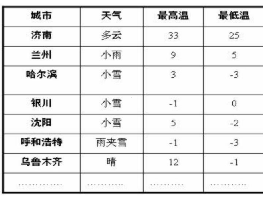 湘教版七年级上册数学 11具有相反意义的量 教学课件.ppt_第1页