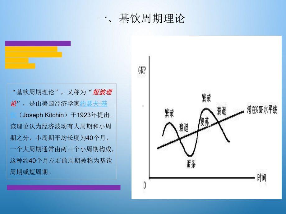 猪周期 基钦周期课件.ppt_第3页