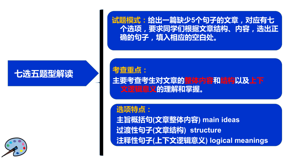 江苏省2021届新高考一轮复习之七选五教学课件.pptx_第3页