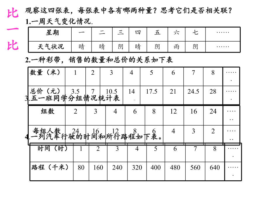 六年级数学下册课件-4.2.1 正比例 - 人教版（共23张PPT）.pptx_第2页