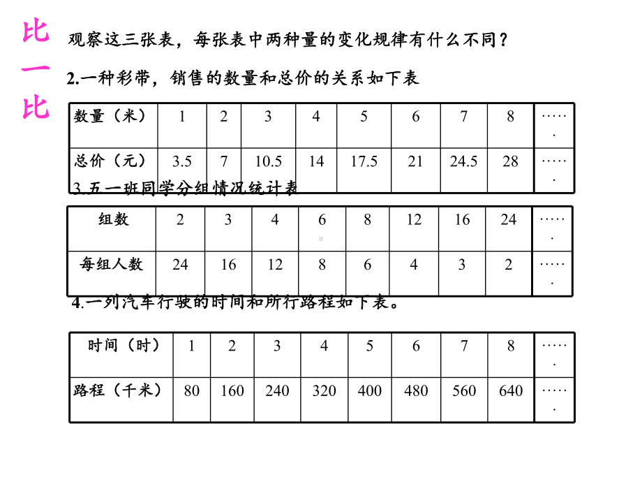 六年级数学下册课件-4.2.1 正比例 - 人教版（共23张PPT）.pptx_第3页