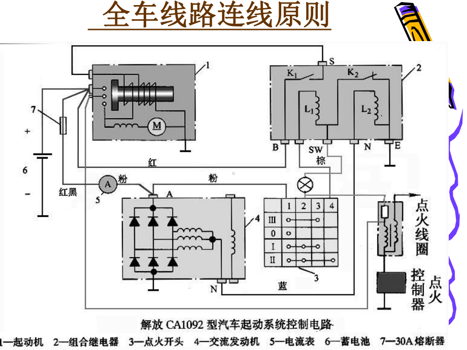 汽车电控系统概述课件.ppt_第2页