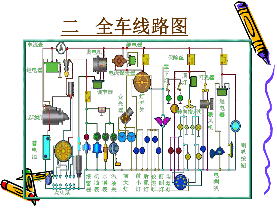 汽车电控系统概述课件.ppt_第3页