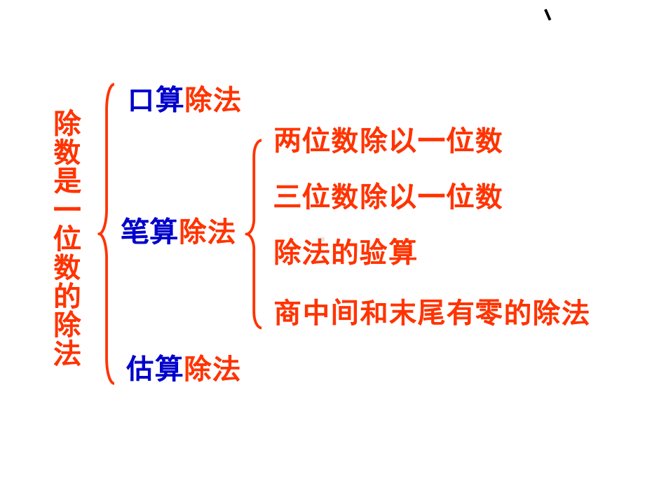 人教版 三年级数学下册课件-整理复习.ppt_第2页