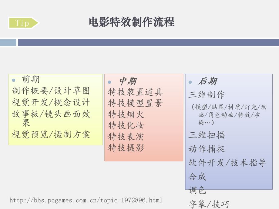 电影特效课件.ppt_第3页