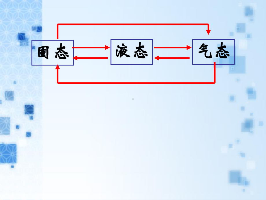 浙教版七年级上册科学46汽化和液化课件.ppt_第2页