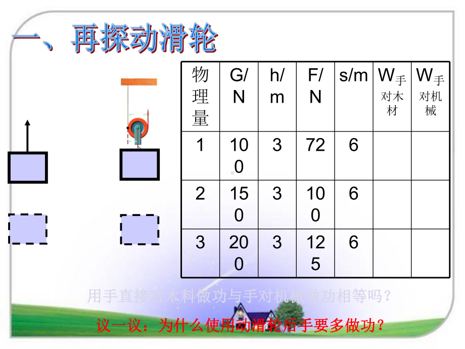 沪科版八年级物理下册105机械效率.ppt_第3页