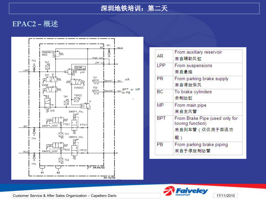 深圳地铁制动系统2课件.ppt_第3页