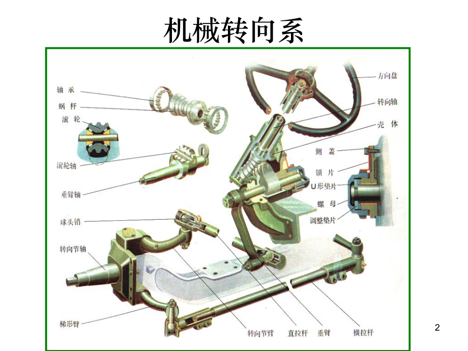 汽车转向助力分类课件.ppt_第2页