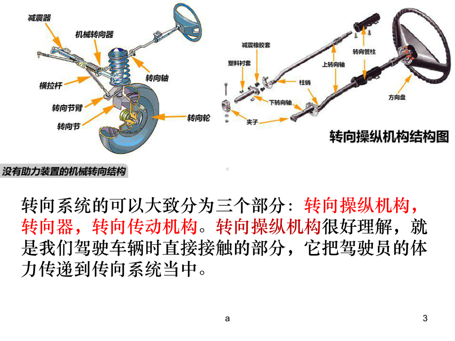 汽车转向助力分类课件.ppt_第3页