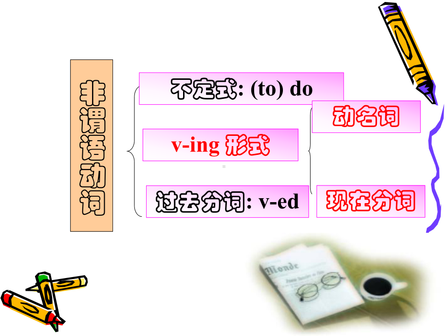 牛津高中英语M6U2 Grammar 非谓语动词课件.ppt_第2页