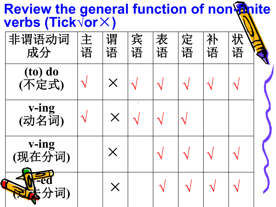 牛津高中英语M6U2 Grammar 非谓语动词课件.ppt_第3页