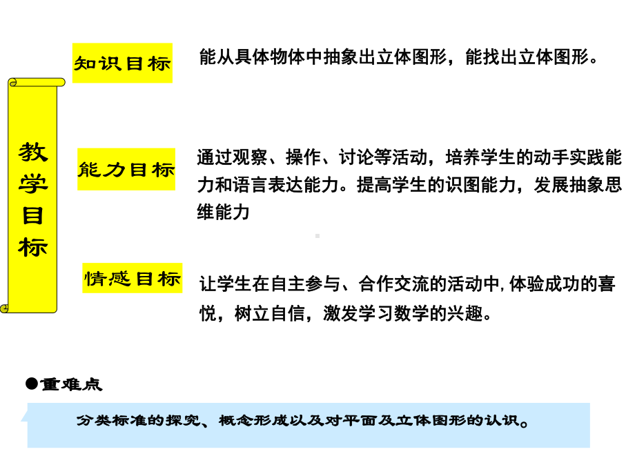 生活中的立体图形说课课件.ppt_第3页