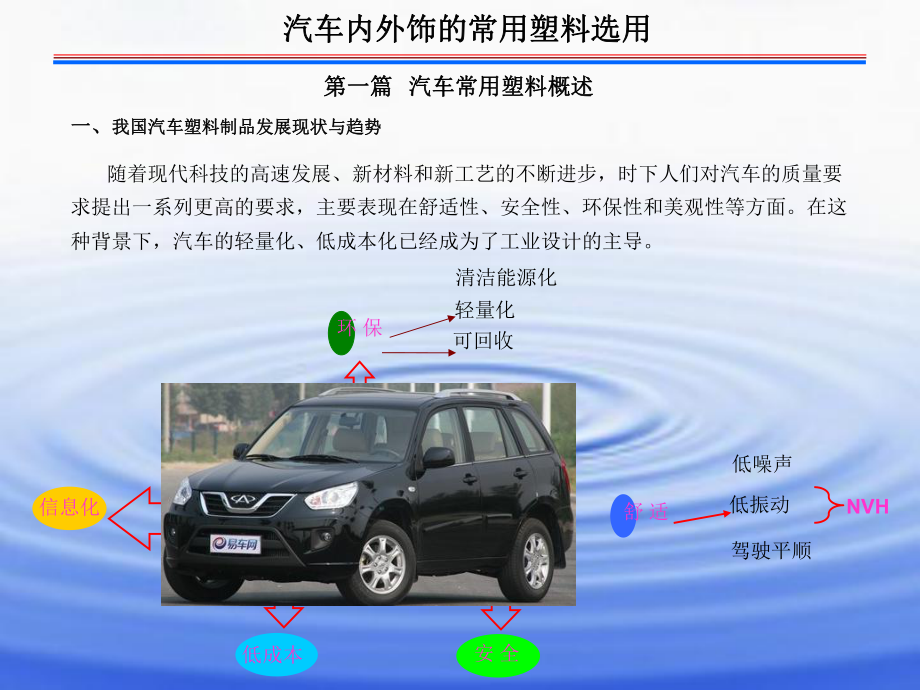 汽车内外饰件塑料材料分类及性能课件.ppt_第2页