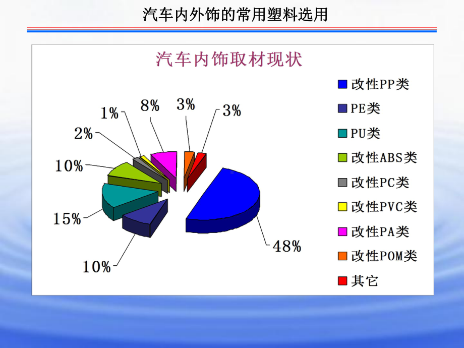 汽车内外饰件塑料材料分类及性能课件.ppt_第3页