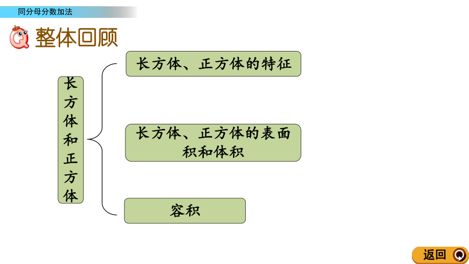 北京课改版数学五年级下册教学第一单元长方体和正方体教学课件1.13 整理与复习.ppt_第2页