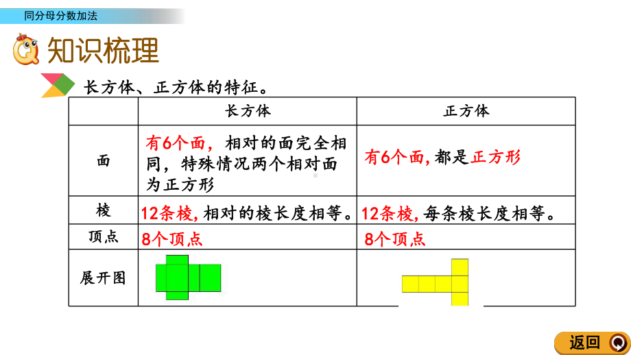 北京课改版数学五年级下册教学第一单元长方体和正方体教学课件1.13 整理与复习.ppt_第3页