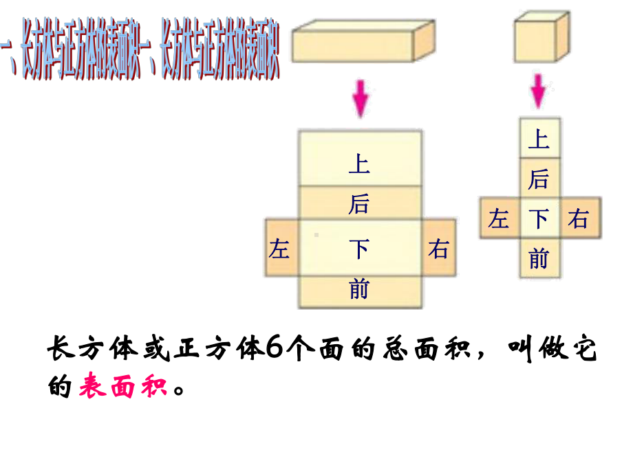 人教版 五年级数学下册课件 - 长方体正方体的表面积 .ppt_第2页