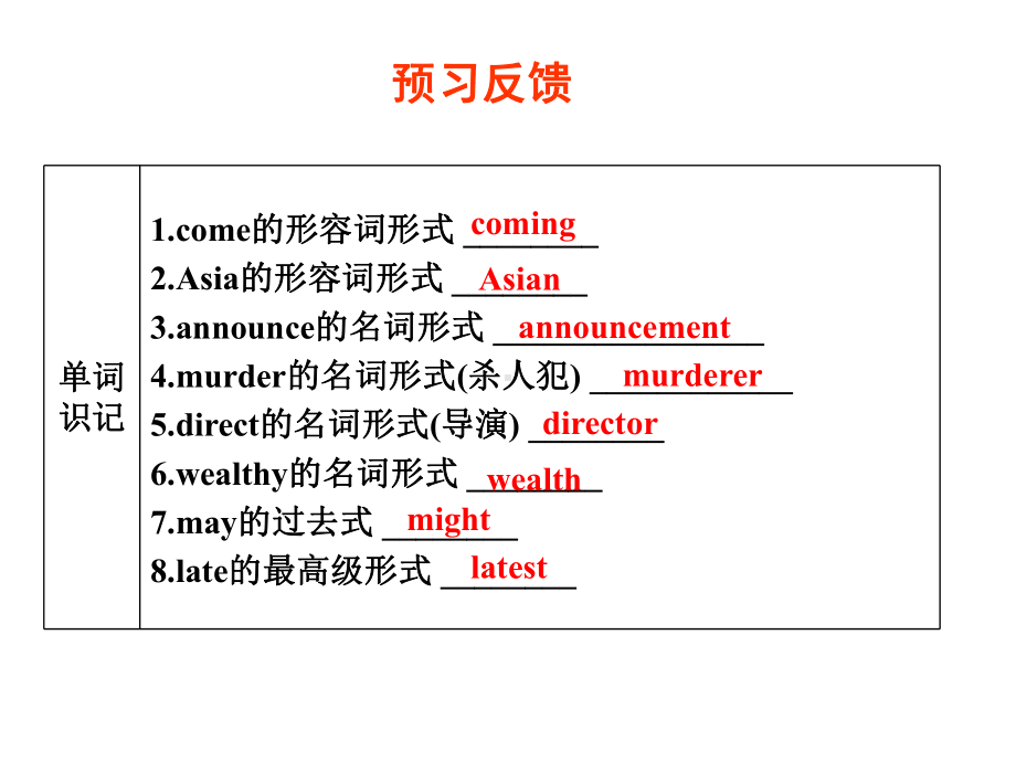 牛津译林版九年级上9AUnit6 Reading 2公开课课件.ppt_第2页