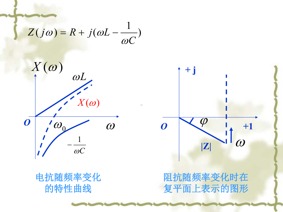 电路设计RLC串联电路课件.ppt_第2页