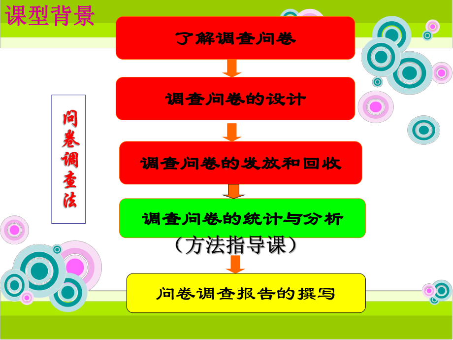 生活垃圾分类探究(课件) 综合实践活动六年级上册全国通用.ppt_第2页