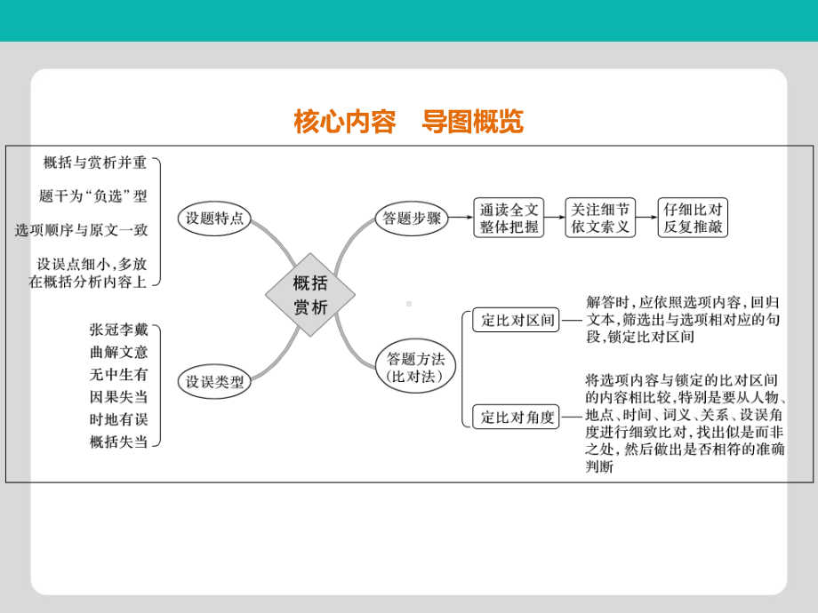 浙江专用2020版高考语文总复习专题十一文言文阅读Ⅲ核心突破四概括内容赏析艺术课件.pptx_第2页