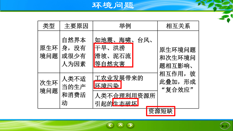 环境保护之环境问题和生态修复课件.pptx_第3页