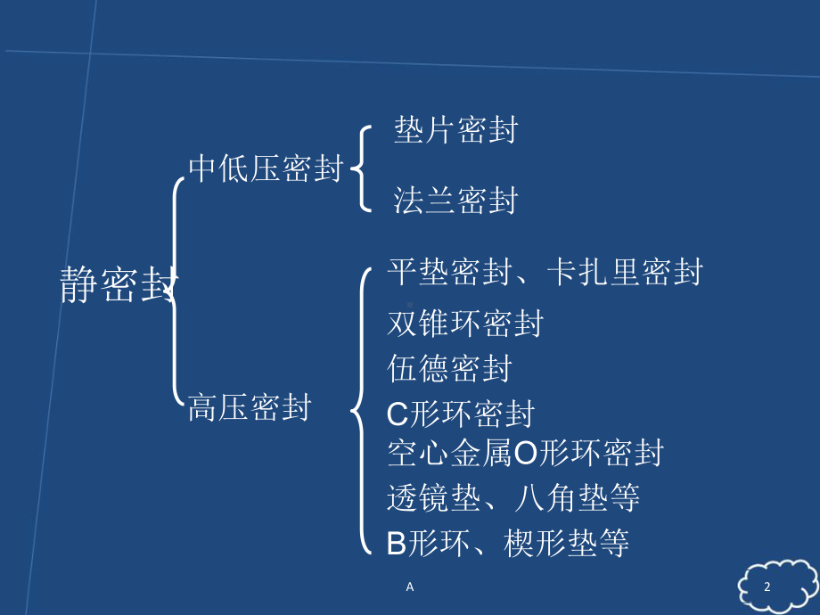 流体密封技术串讲课件.ppt_第2页