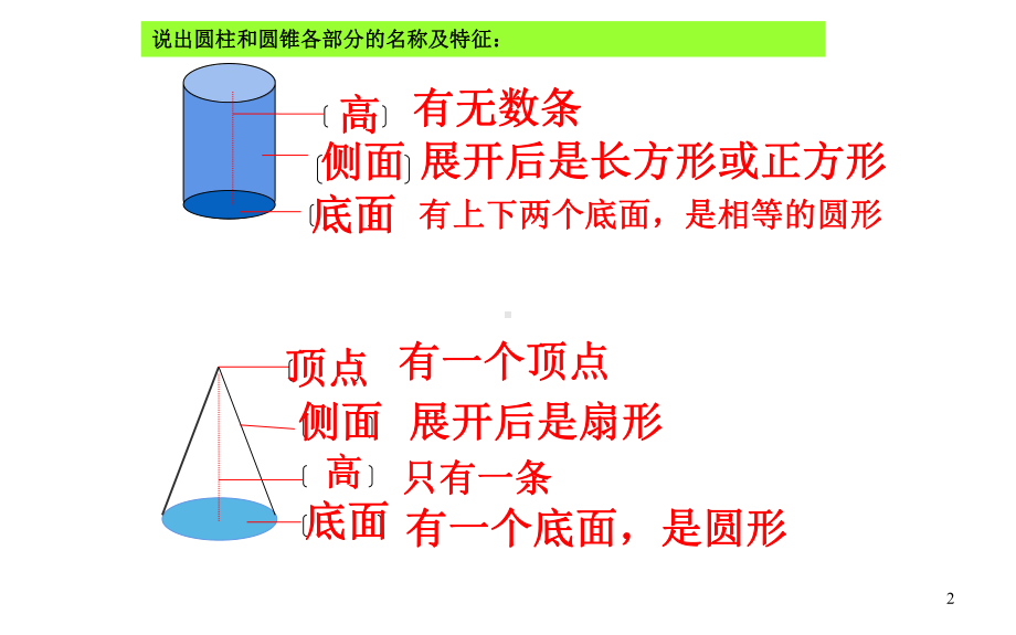 六年级数学下册课件-3.2.2 圆锥的体积73-人教版（共49张PPT）.pptx_第2页