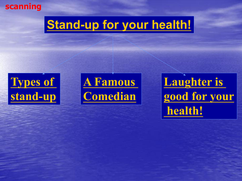 牛津高中英语M6U1 Reading Stand up for your health!课件.ppt_第3页