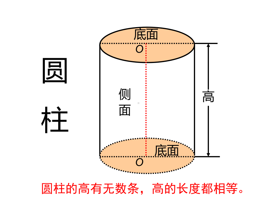 六年级数学下册课件-3.1.2圆柱的表面积（35）-人教版（共19张PPT）.ppt_第2页