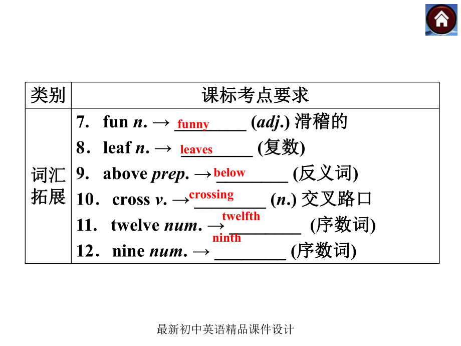 牛津译林初中英语七年级下册Unit 1 4 复习课件 .ppt_第3页