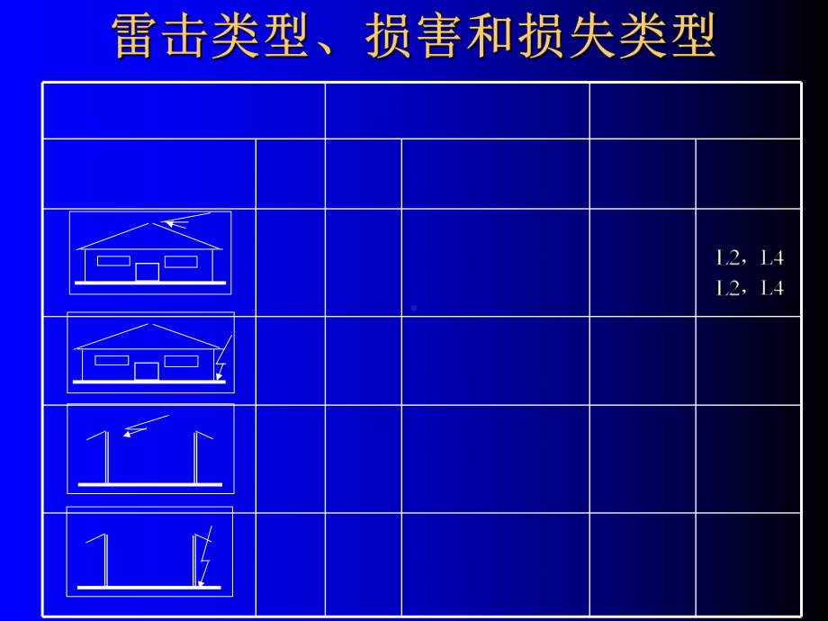 浪涌保护器SPD的选择和使用课件.ppt_第2页