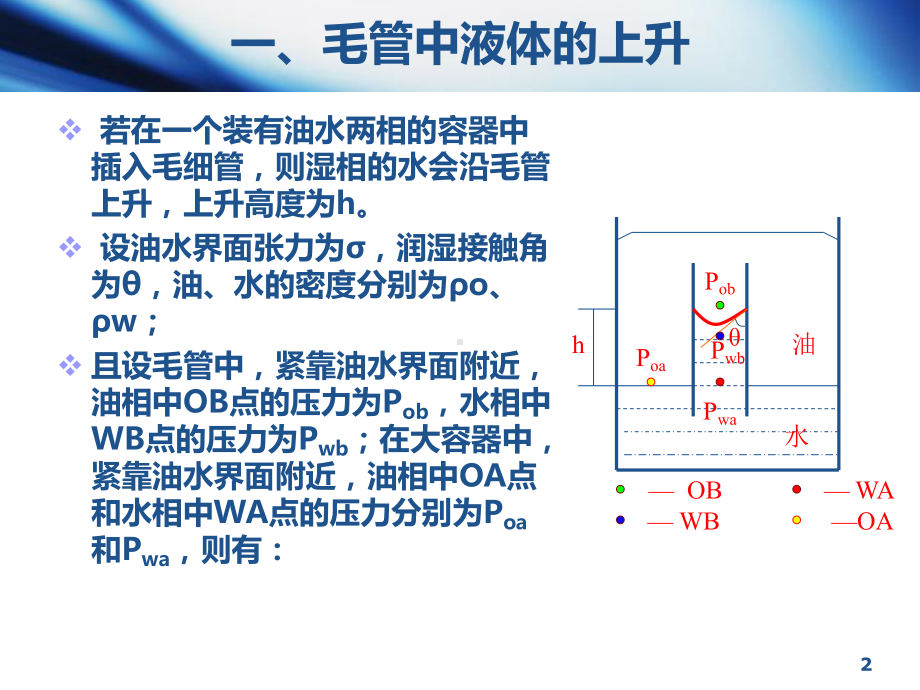 油层物理3 4第四节毛管力课件.ppt_第2页