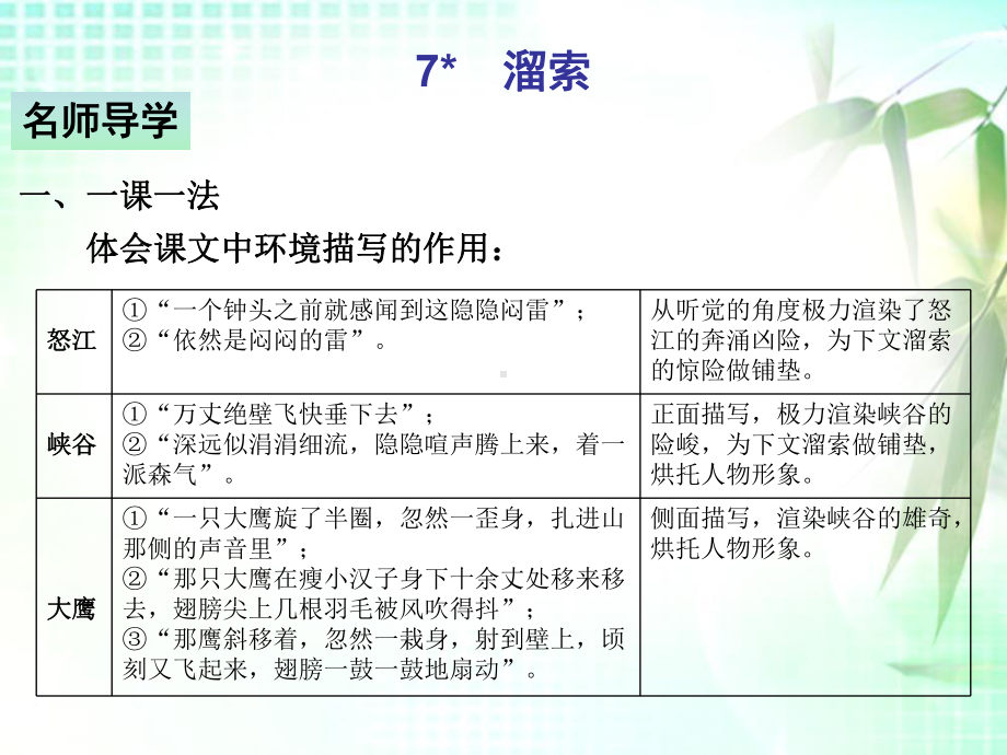 溜索—部编版九年级下册语文习题复习课件(共张).ppt_第1页