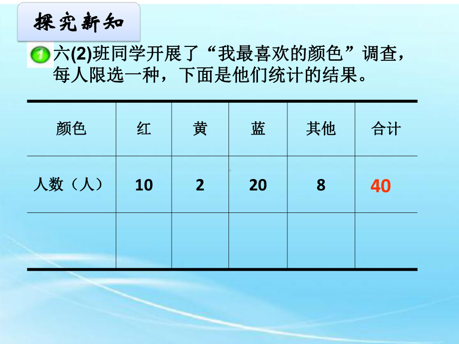 六年级下册数学课件-4.1 扇形统计图︳西师大版.pptx_第3页