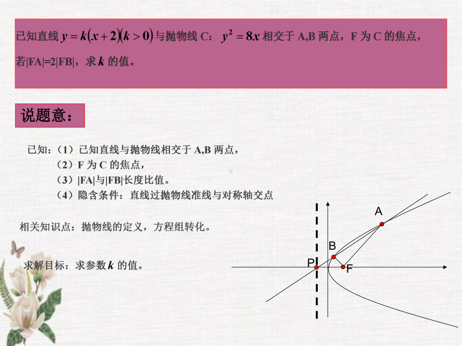 浙江省高中数学第二届说题比赛试题 圆锥曲线课件.ppt_第2页