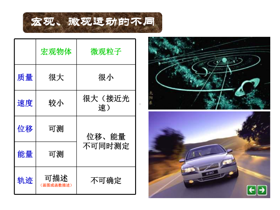 电子云与原子轨道课件.ppt_第2页