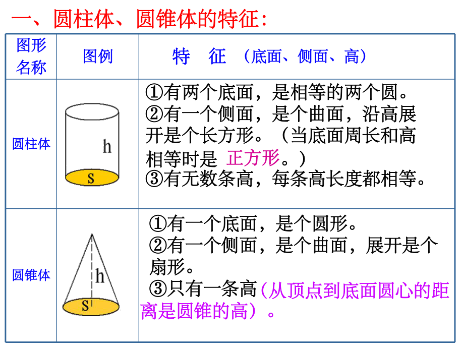 六年级下册数学课件-2.3圆柱和圆锥的复习 ︳西师大版（共17张PPT）.pptx_第2页