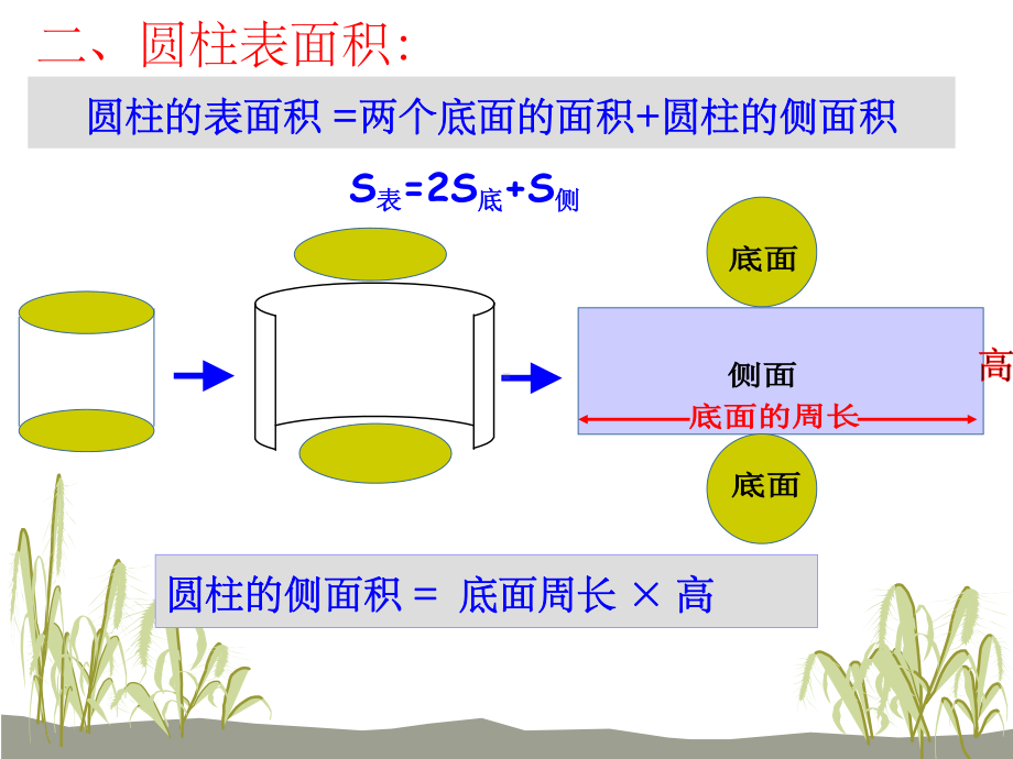 六年级下册数学课件-2.3圆柱和圆锥的复习 ︳西师大版（共17张PPT）.pptx_第3页