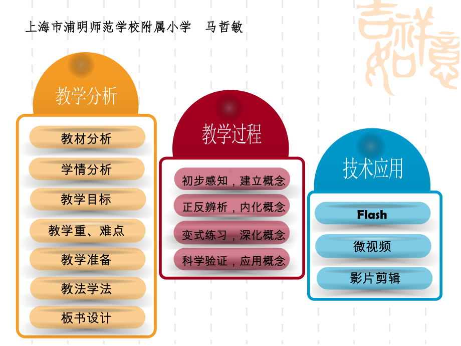 沪教版(五四制)数学二上第五单元《角与直角》说课课件.ppt_第2页