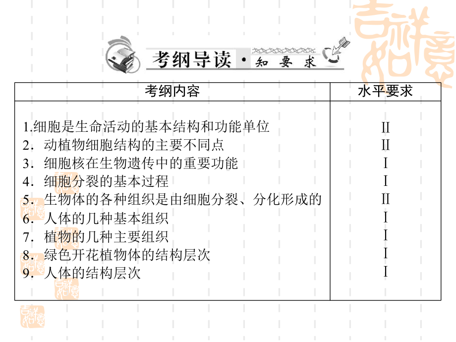 生物中考复习课件：-第一章-生物体的结构层次.ppt_第3页