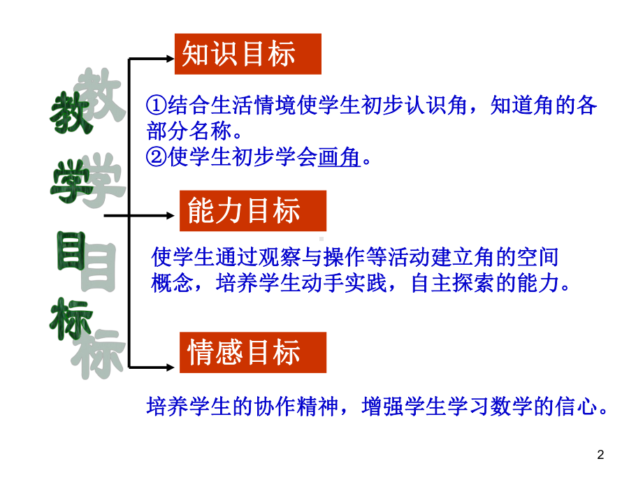 二年级数学上册教学课件-3.角的初步认识67-人教版.pptx_第2页