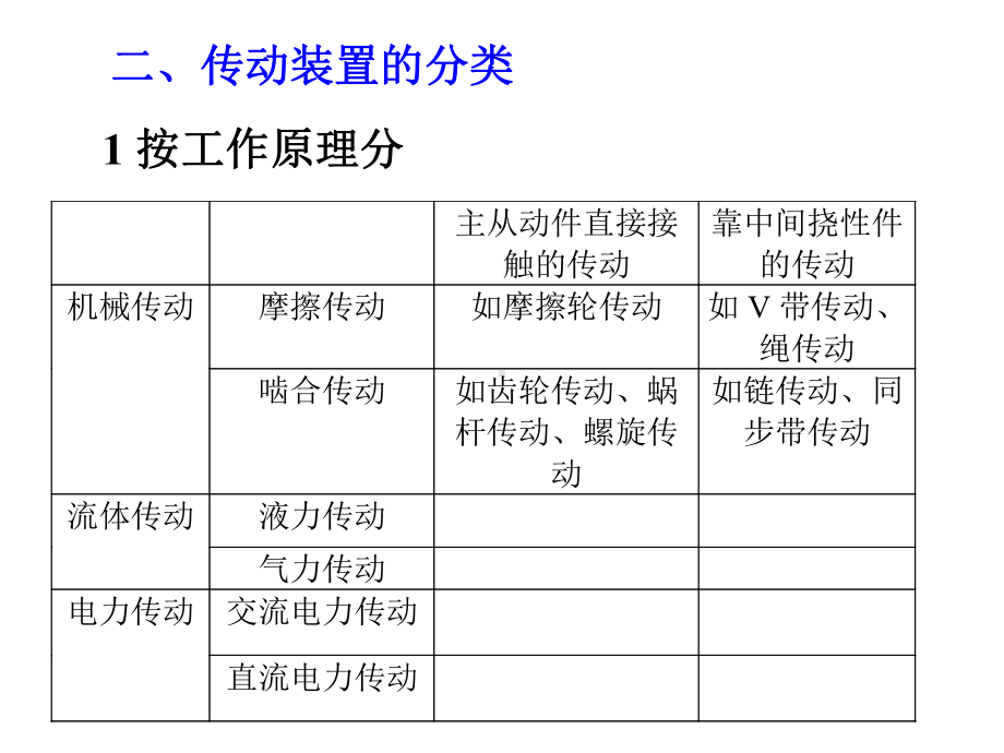 汽车传动方案分析课件.ppt_第2页