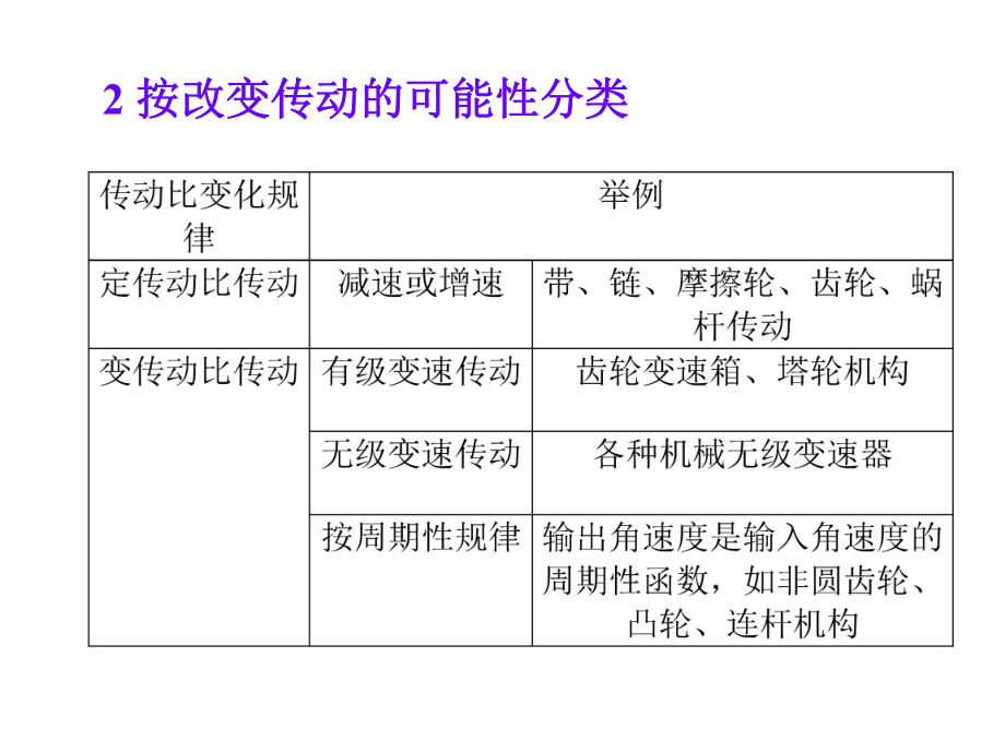 汽车传动方案分析课件.ppt_第3页